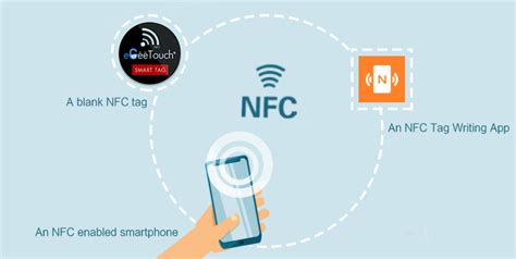 set up wofi nfc tag how to prevent|nfc tags not working.